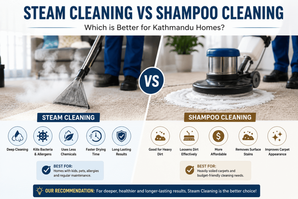 Steam Cleaning vs Shampoo Cleaning kathmandu
